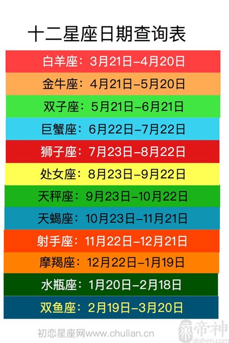 三月出生星座|12星座月份｜星座日期表+性格特質+星座四象一